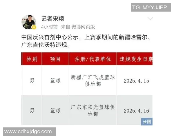 CBA新赛季严惩兴奋剂违规，两球员比赛判负、三球员赛季成绩清零